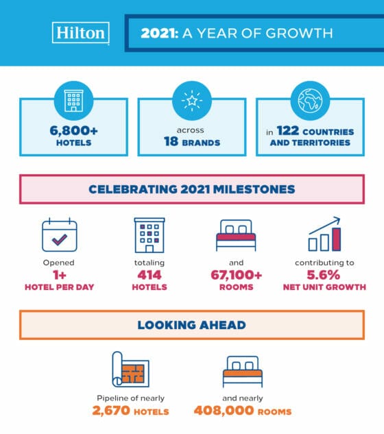 Hilton 2021 infografica