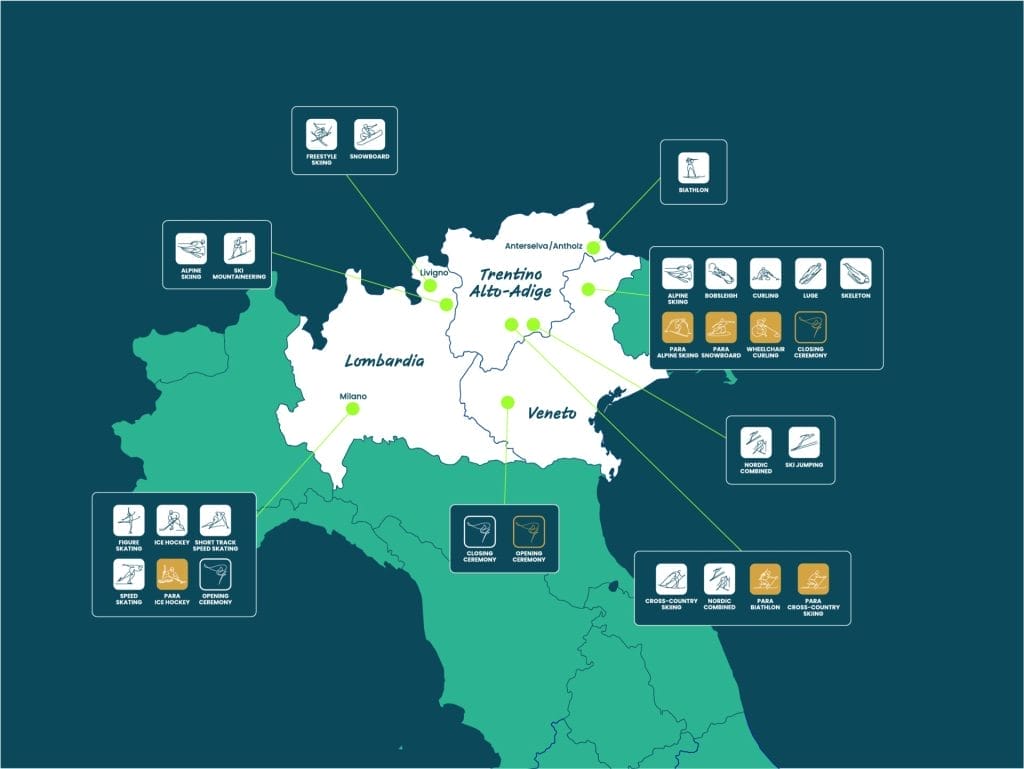 Milano Cortina 2026 uff st